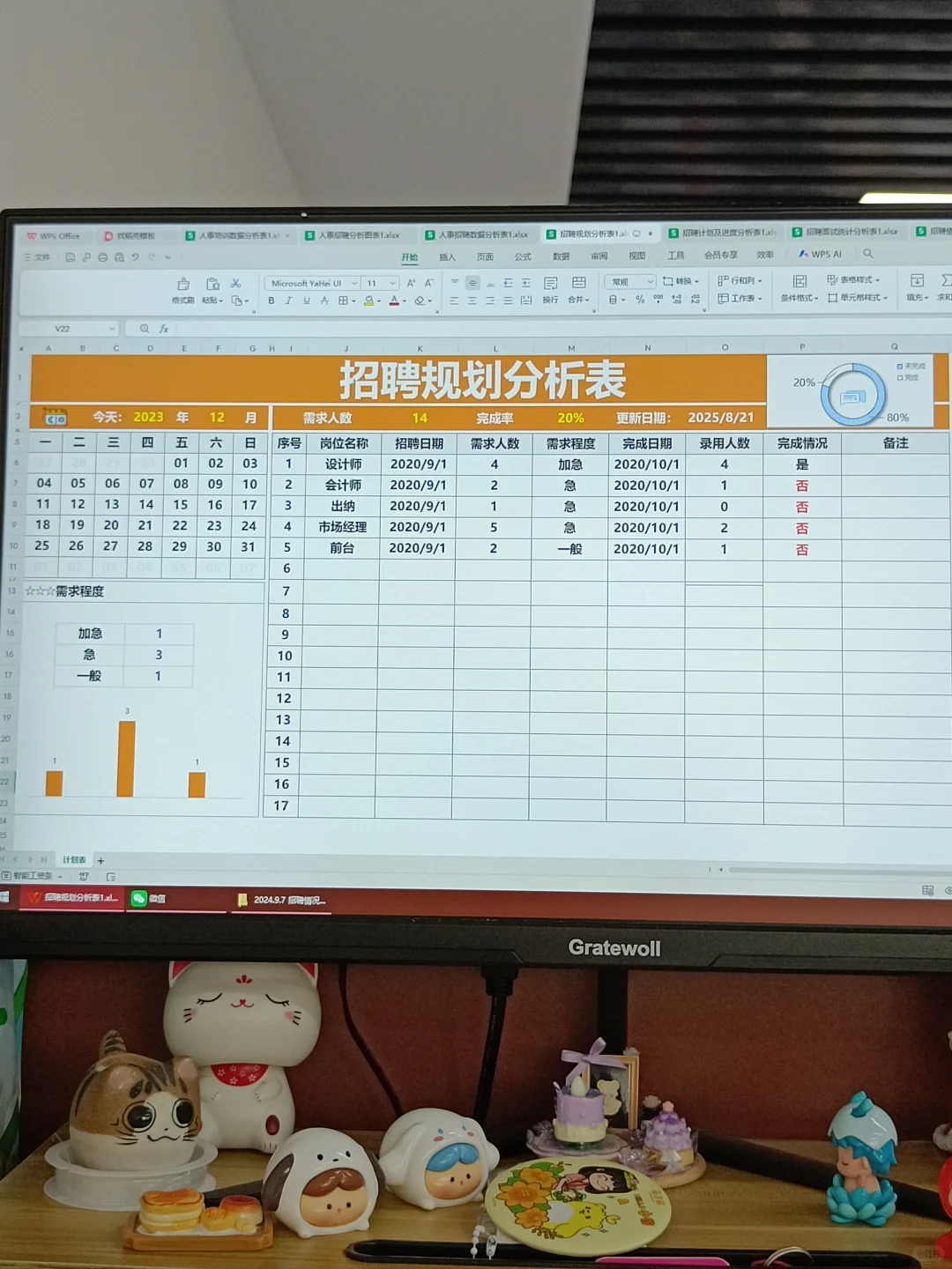 夸张！！新来的人事，招聘能力有点强的可怕