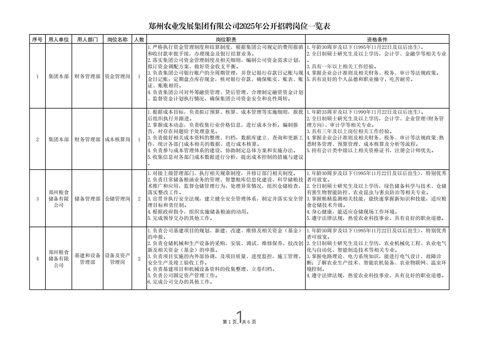 郑州农业发展集团招聘23人！