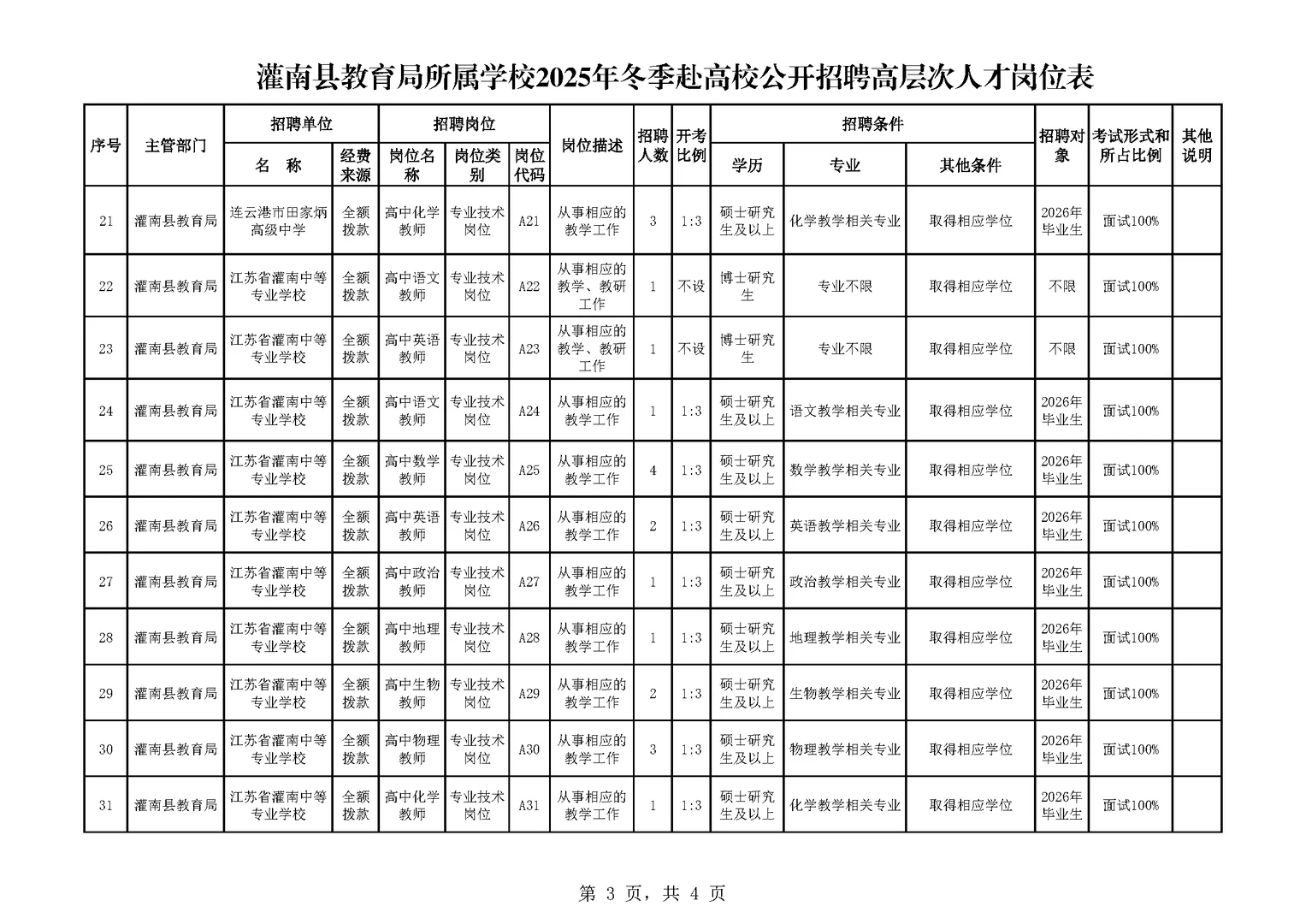 东北师大考点！灌南县教育局招聘66教师岗！