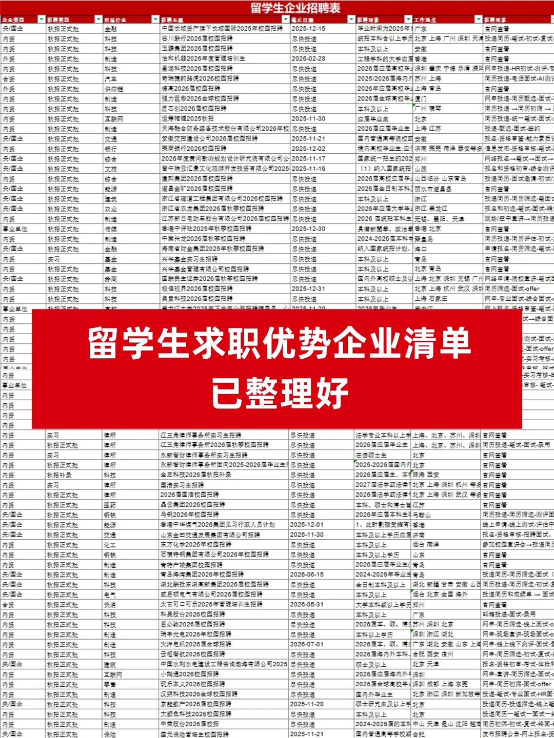 最后机会，这些岗位太缺留学生了！