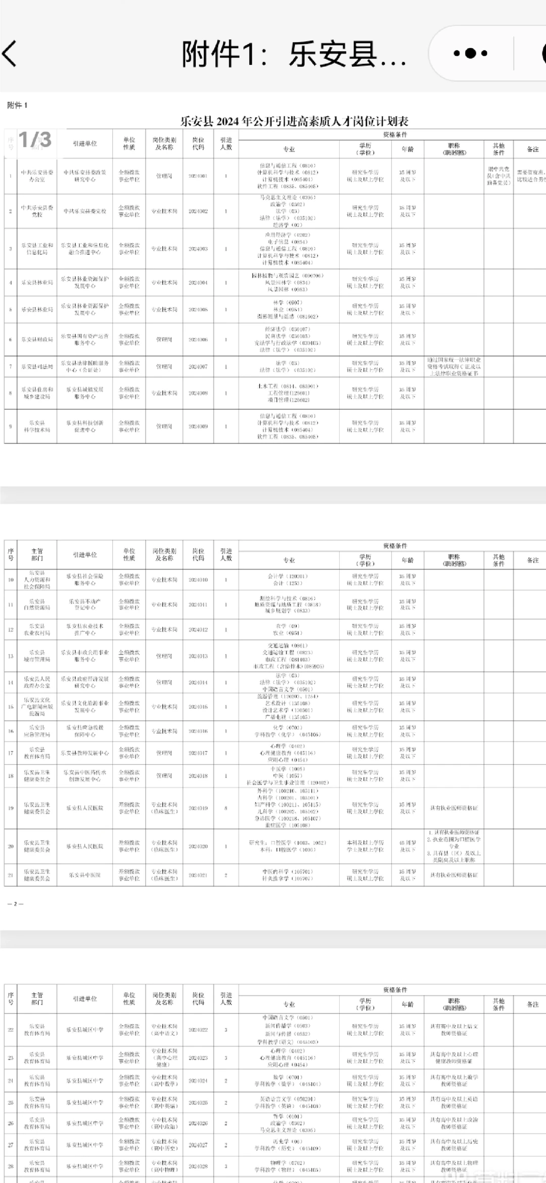 人才引进又来了一大波，招收200+