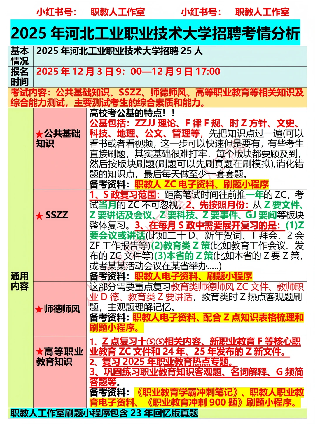 2025年河北工业职业技术大学招聘考情分析