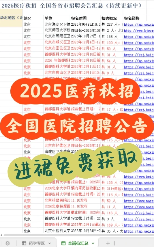 医疗秋招来了，全国各省市招聘公告来了