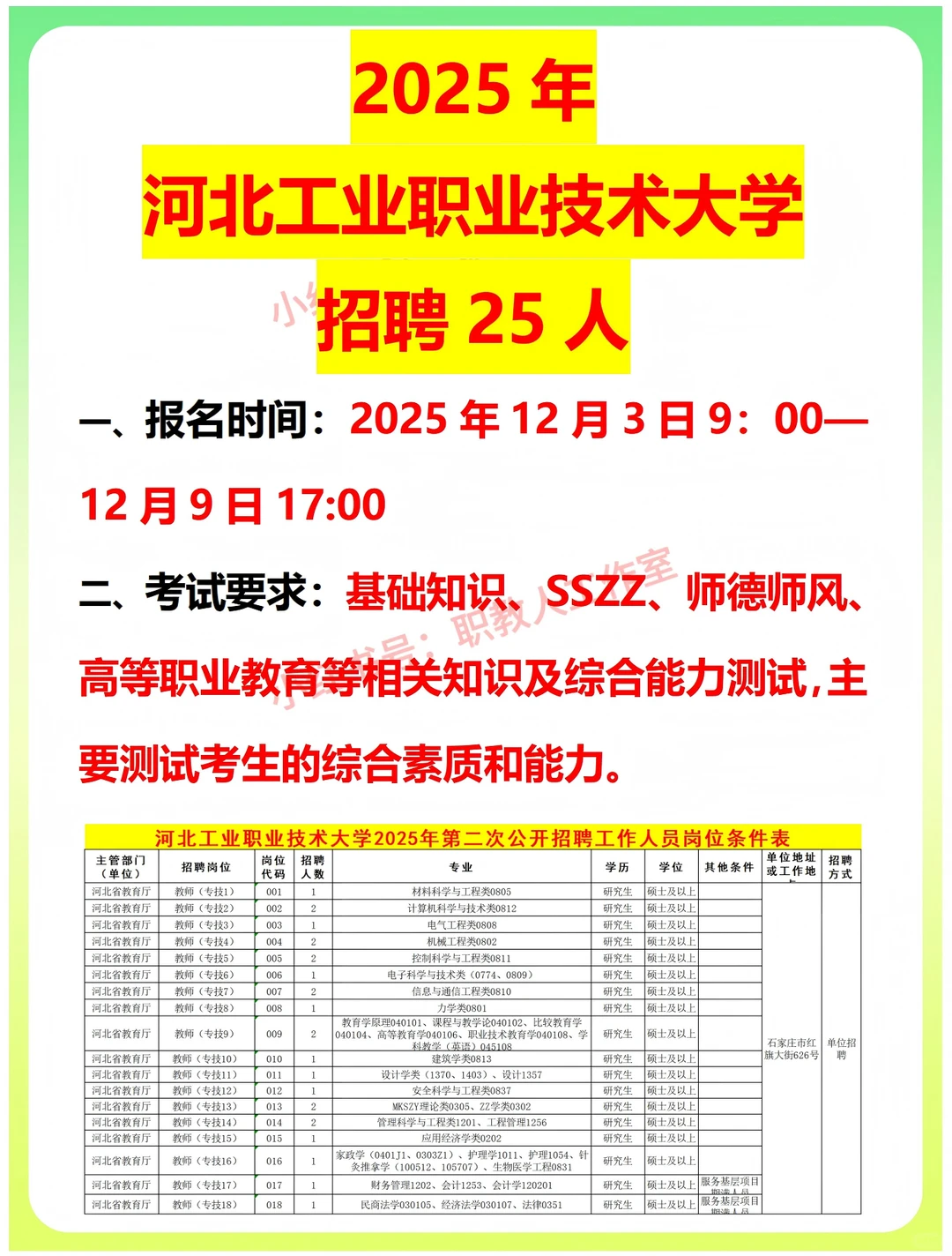 2025年河北工业职业技术大学招聘考情分析