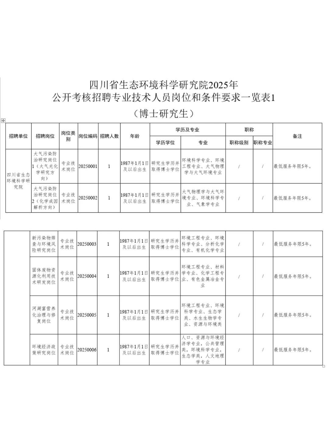 2025四川省生态环境科学研究院招13人