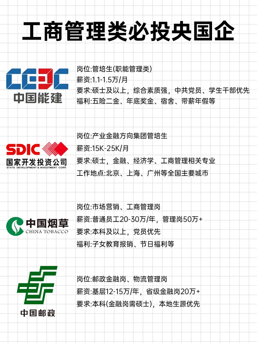 工商管理 = 万金油？可央国企真的狂捞我们