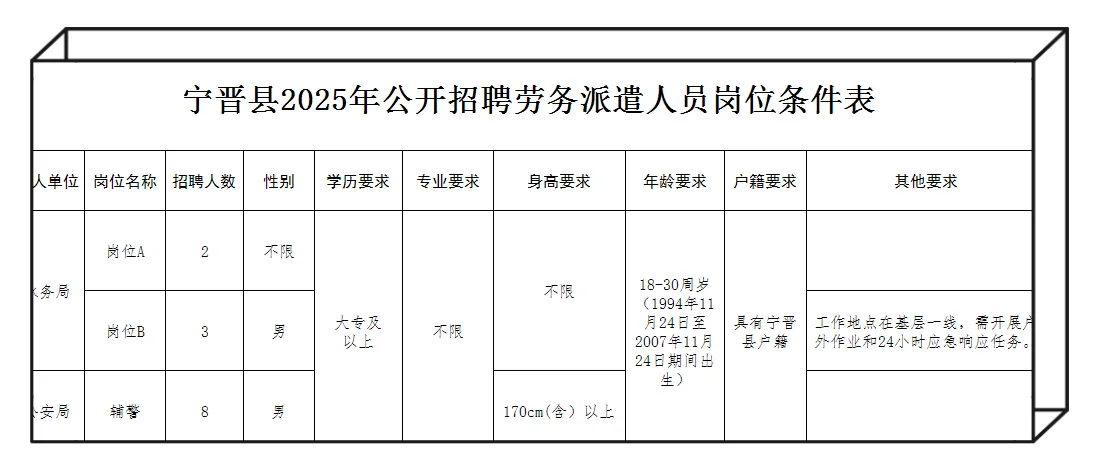 宁晋水务局公安局招聘