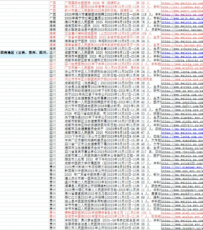 医疗秋招来了，全国各省市招聘公告来了