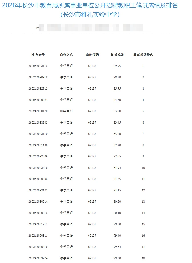 长沙市直教师排名已出——长沙雅礼实验中学