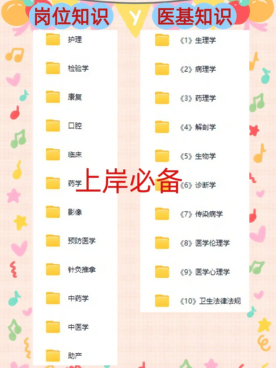 无锡中医医院编外招人！考试内容划重点📝
