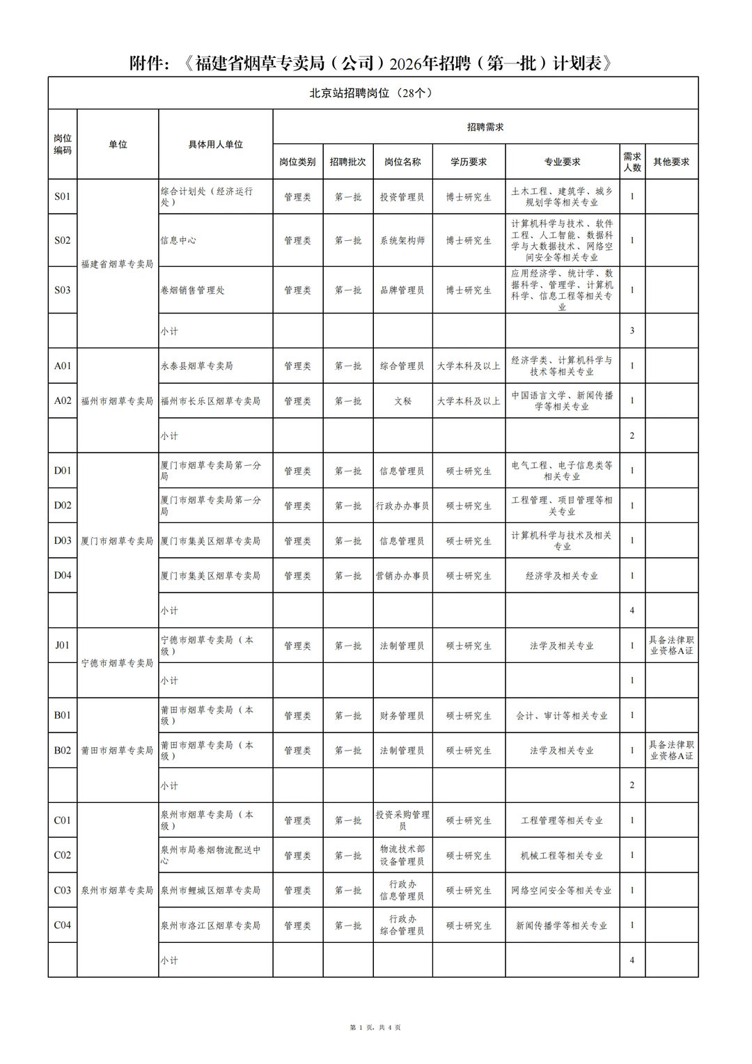 26福建烟草专卖局招聘