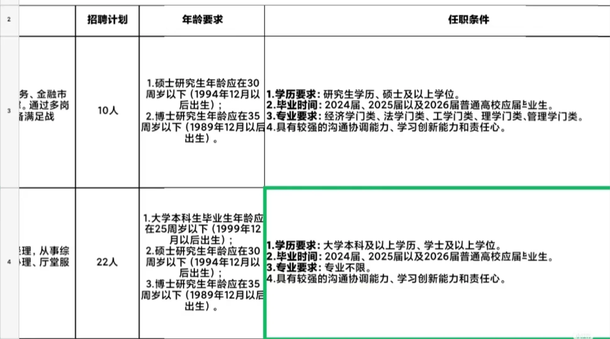 24-26应届生想进银行的来！