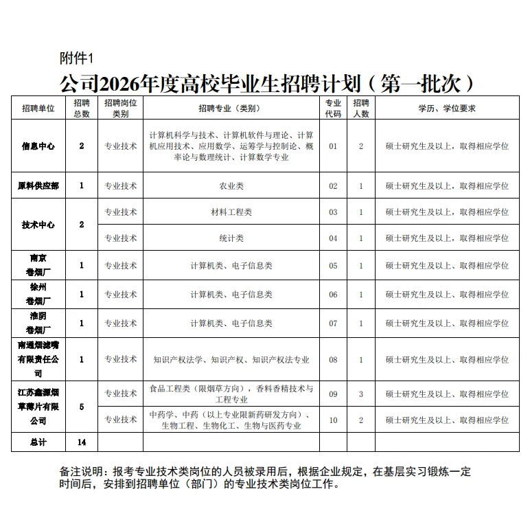 江苏中烟招聘26届应届毕业生82人