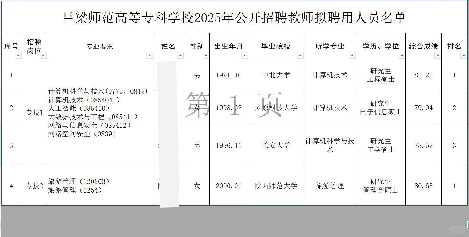 吕梁师范高等专科学校丨2025年教师拟聘公示