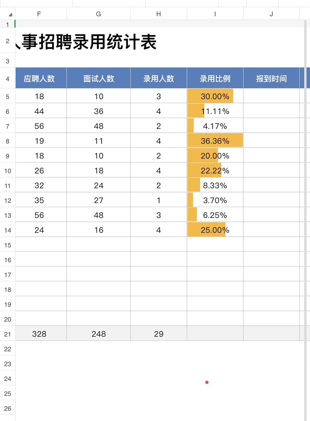 人事招聘录用统计表