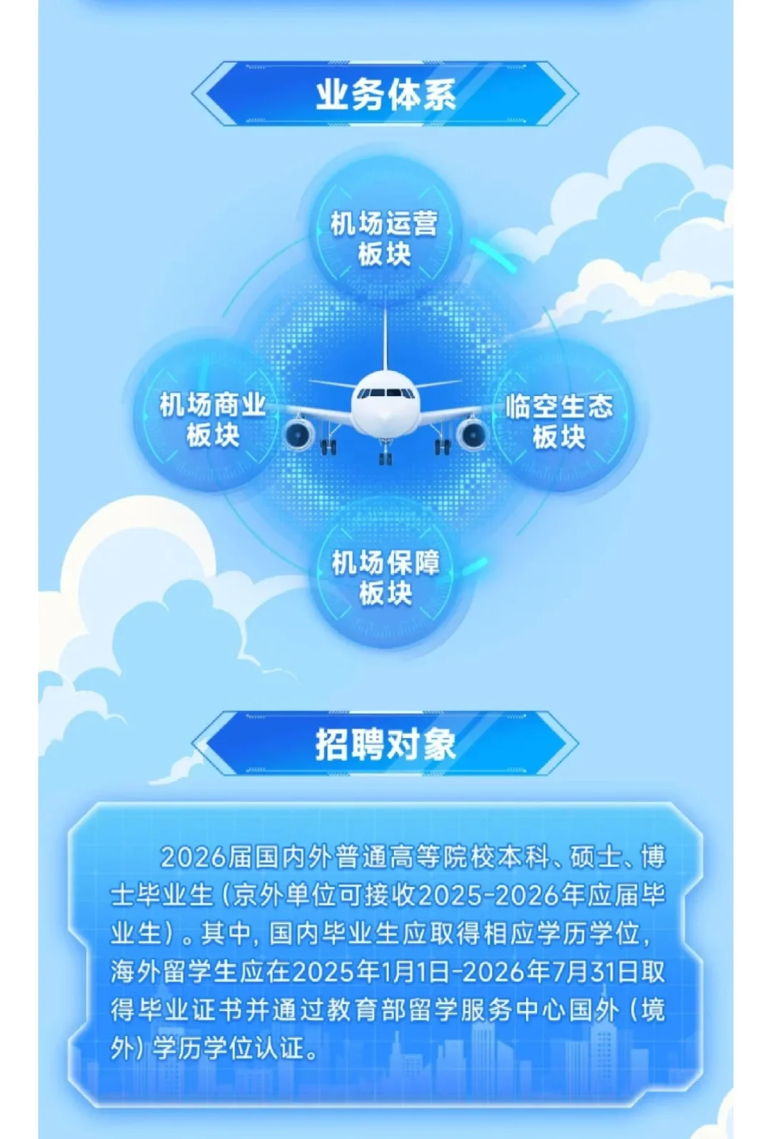 首都机场集团2026校招｜环境生态类岗速冲✨