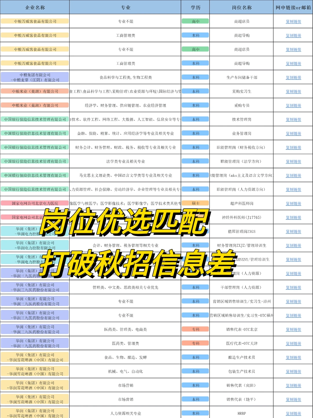 其实女生最好进的央国企，只有这4家