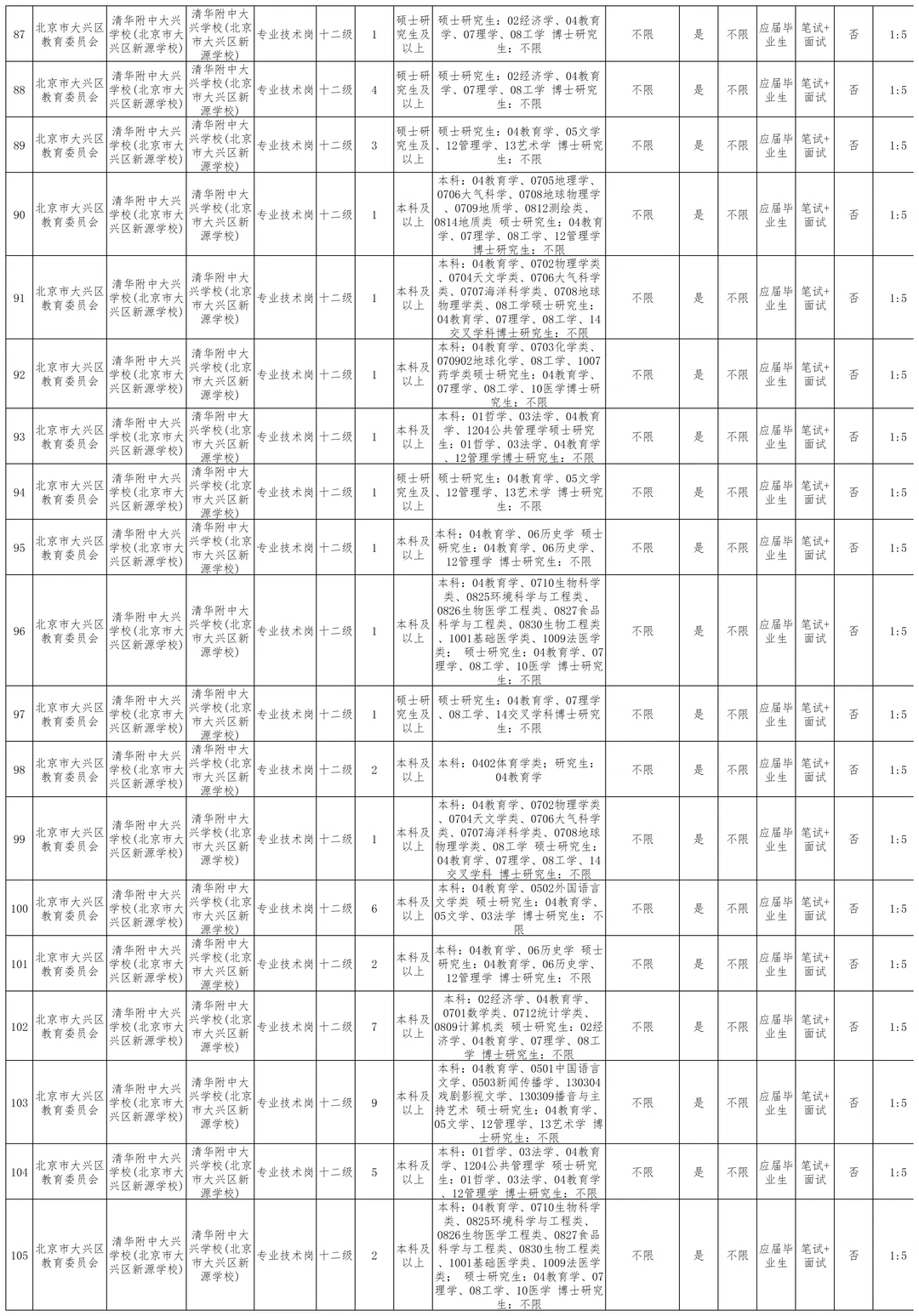 大兴区事业单位招聘206人 应届+社招事业编