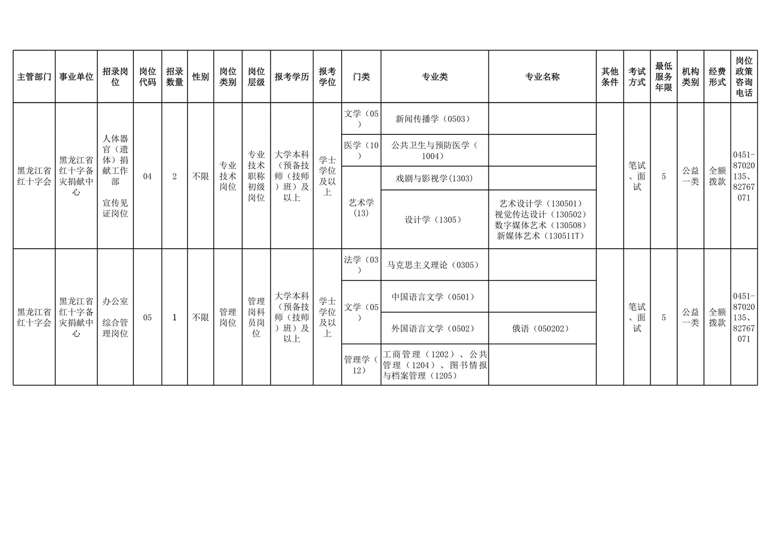 2025年黑龙江省红十字会所属事业单位招8人