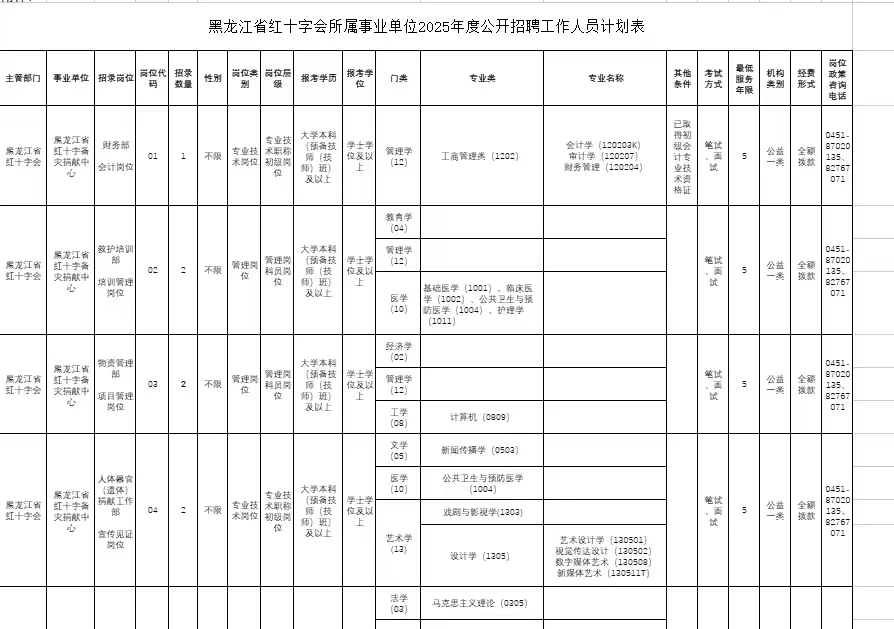 黑龙江红十字会招聘