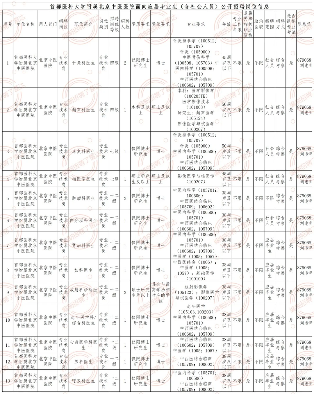 2026北京中医医院招聘51人！不限户籍
