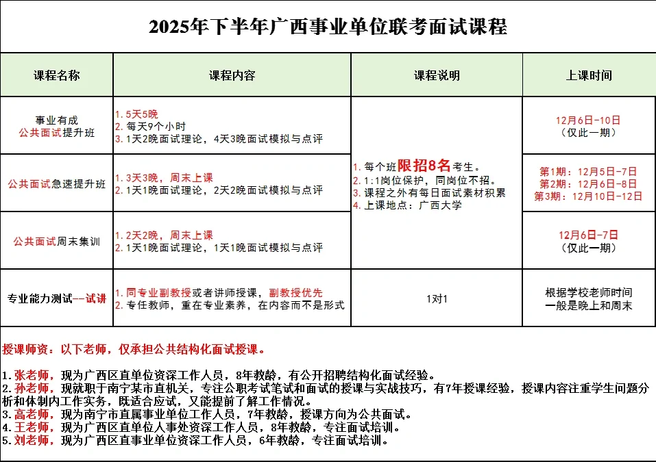 广西体育局直属事业单位公开招聘面试名单