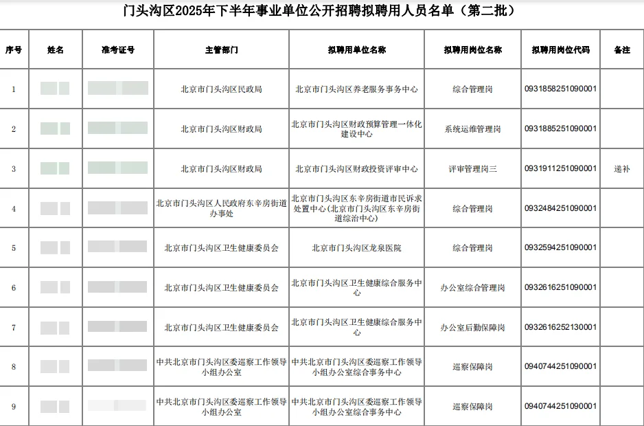 门头沟下半年事业单位拟聘用人员名单公示！