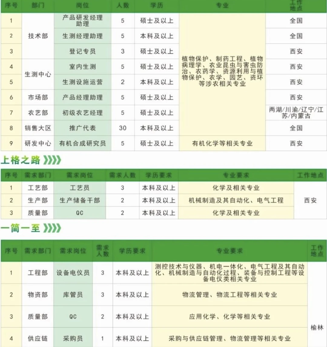 农学人2026届专场合集招聘