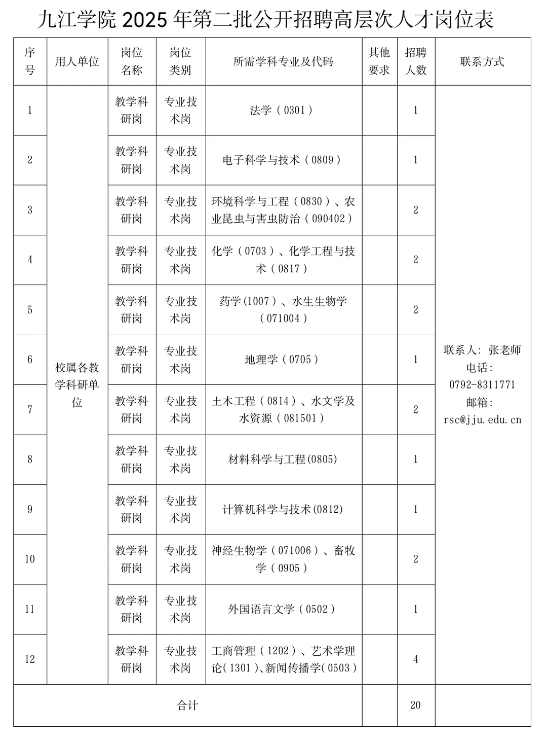 九江学院︱2025年第二批高层次人才招聘