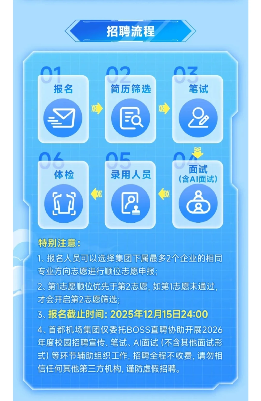 首都机场集团2026校招｜环境生态类岗速冲✨