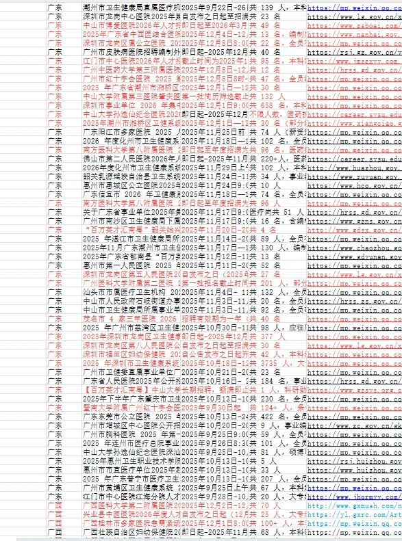 医疗秋招来了，全国各省市招聘公告来了