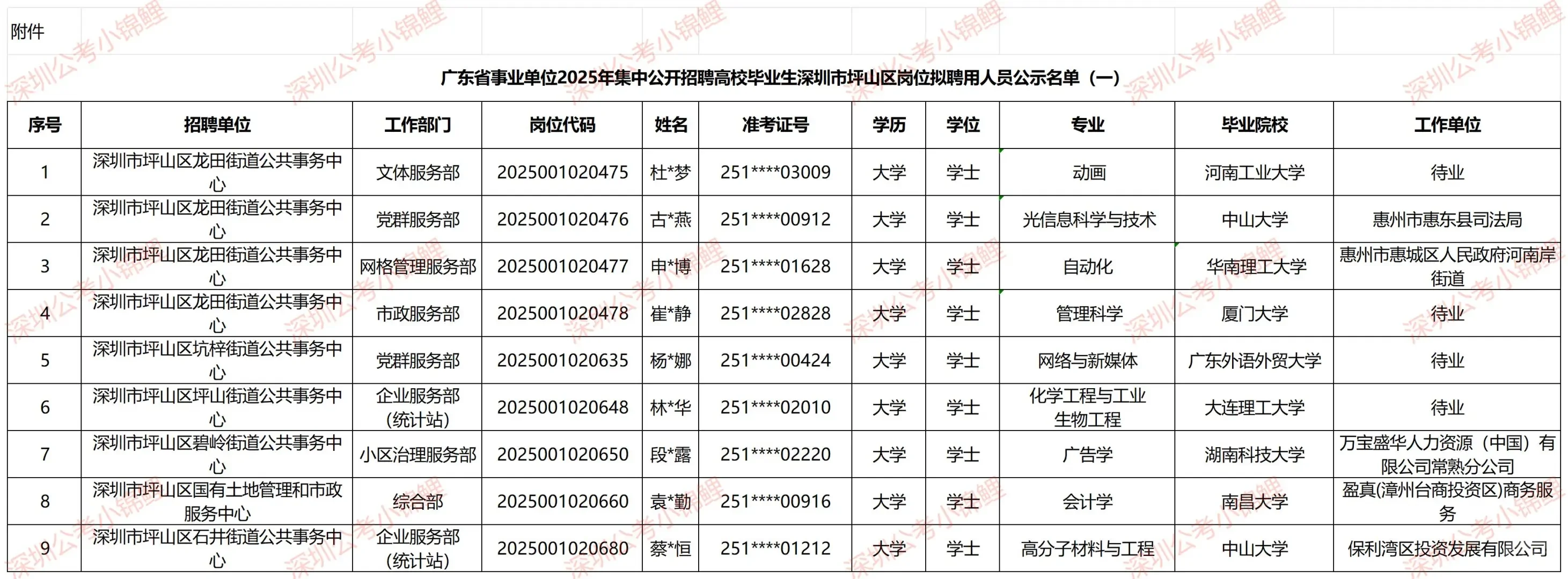 广东统考深圳岗位公示名单