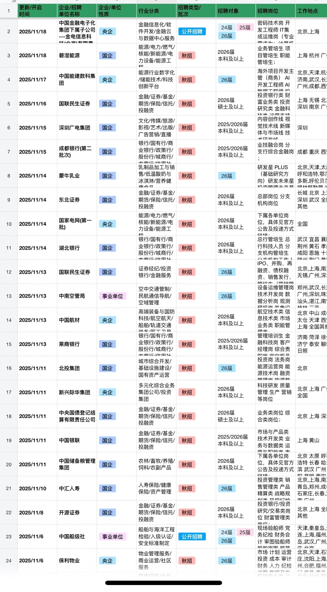 11.19 昨天新开的秋招！