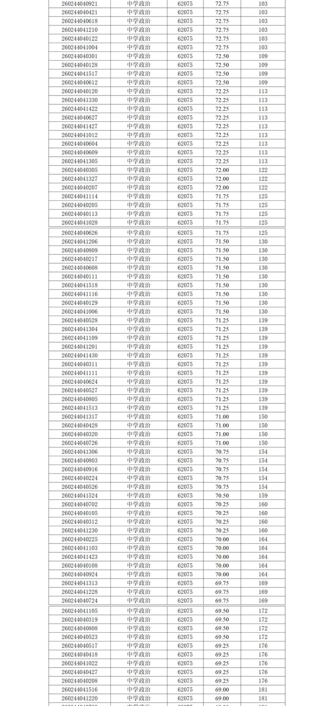 26年长沙市直教师招聘成绩—湖南省地质中学！