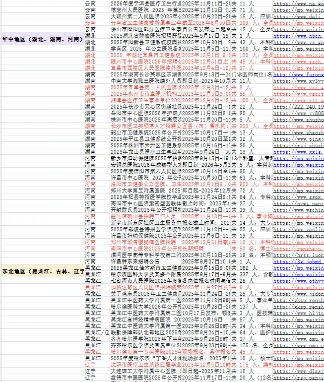 医疗秋招来了，全国各省市招聘公告来了