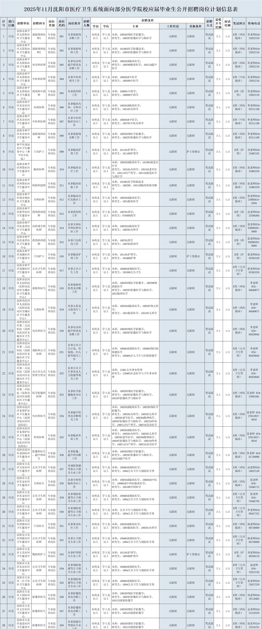 沈阳市卫健委报名后，备考进度为0的，7天背