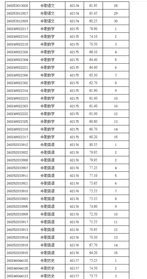 长沙市直教师排名已出—长沙财经学校