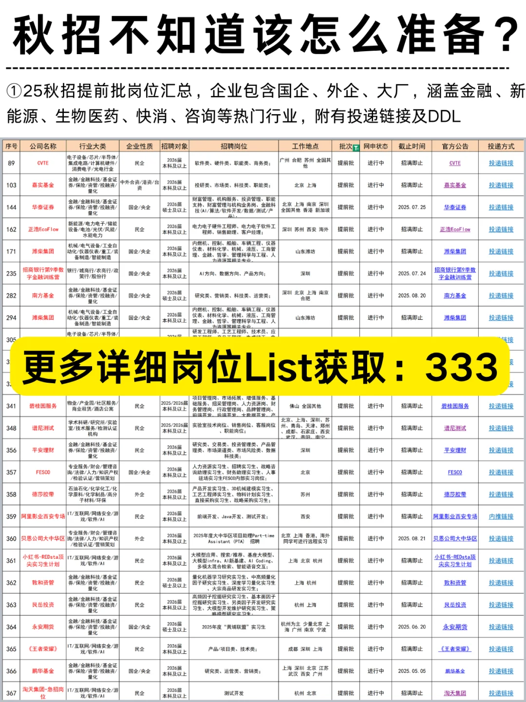 字节跳动大量招人啦！超多岗位！26届速投！