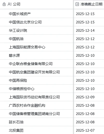 央国企最后一批秋招企业！26届赶紧冲！