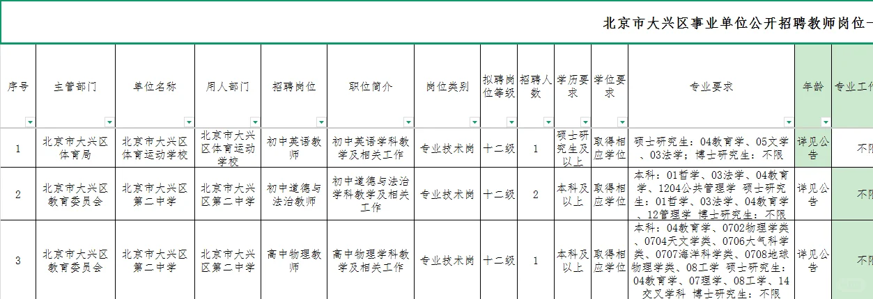 北京市大兴区事业单位招聘教师206人公告