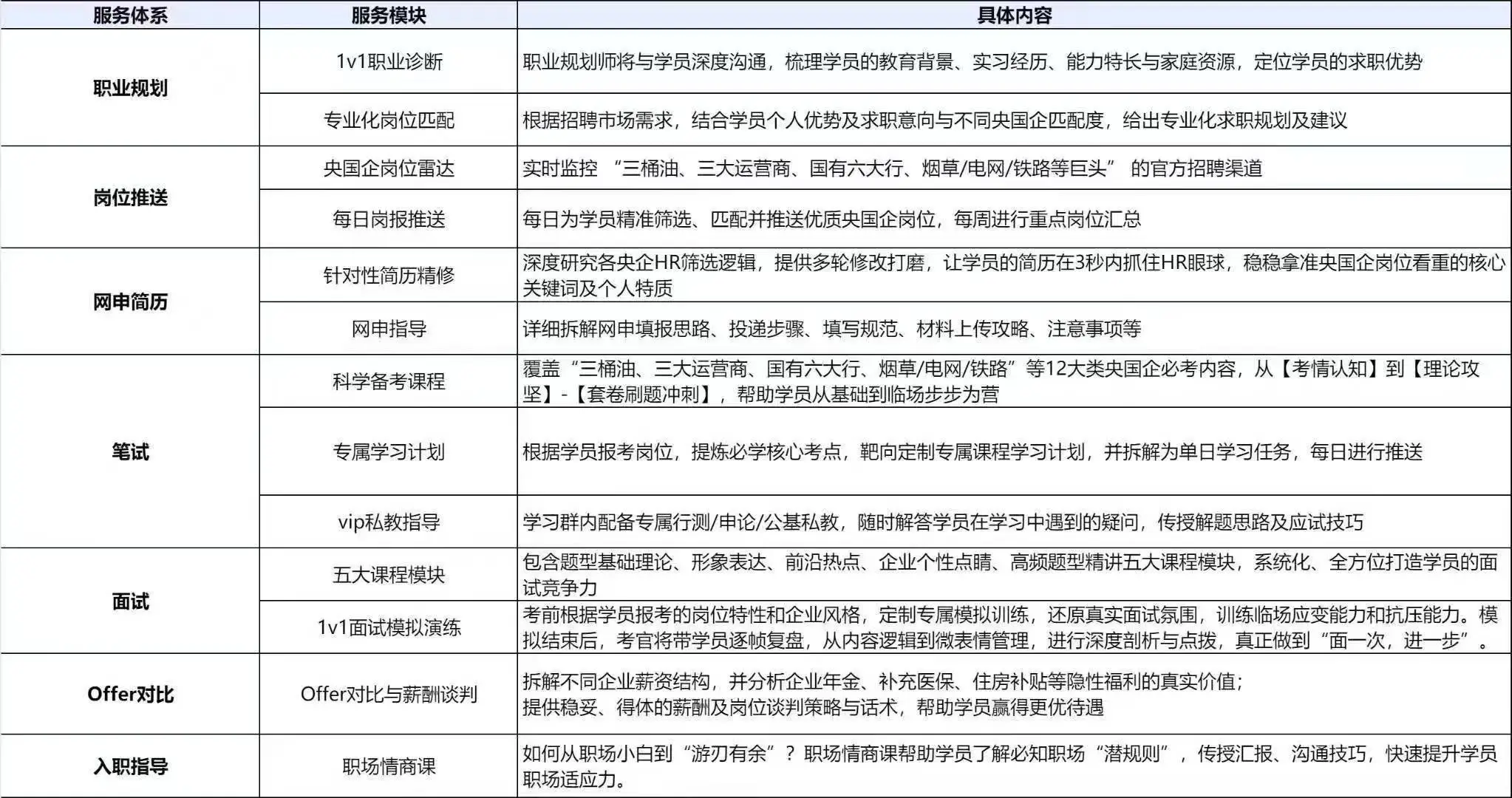 【央国企招聘 | 每日速递12.1】💌