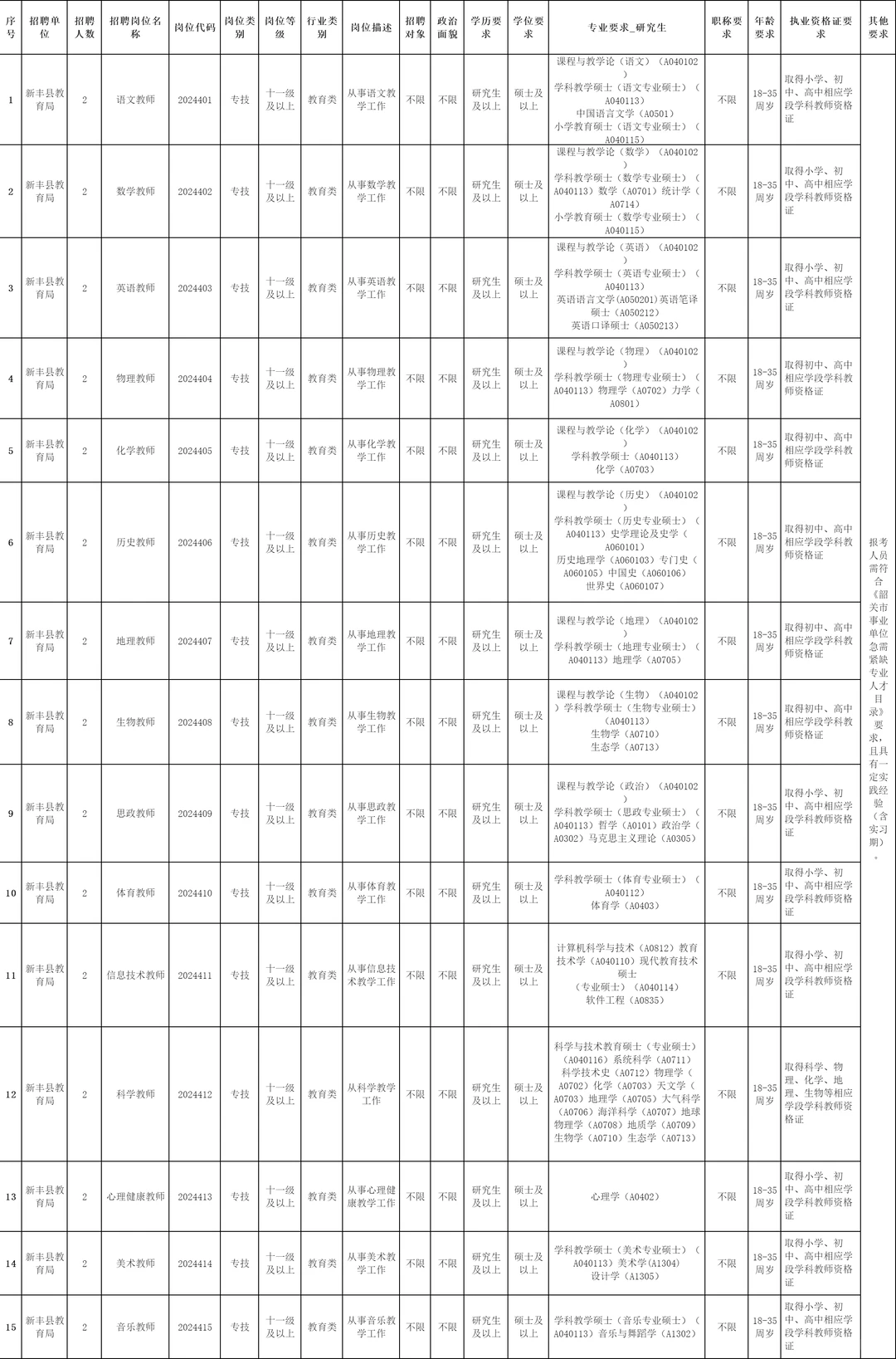 人才引进又来了一大波，招收200+