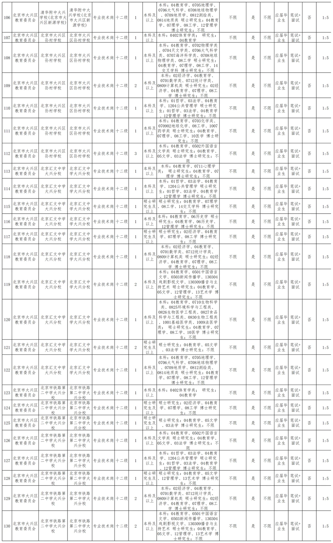 大兴区事业单位招聘206人 应届+社招事业编