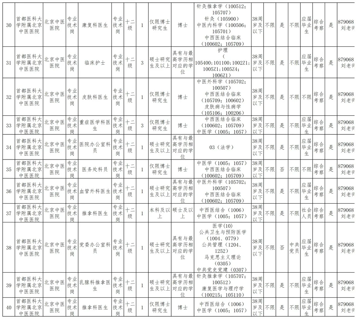 2026北京中医医院招聘51人！不限户籍