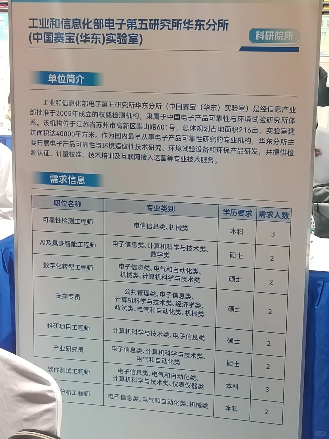 25年招聘会：苏州军工国企待遇不错呀