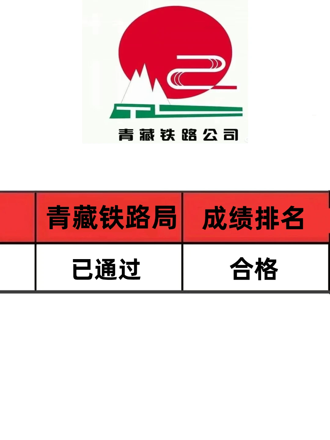 青藏铁路局笔试，瞬间不急了