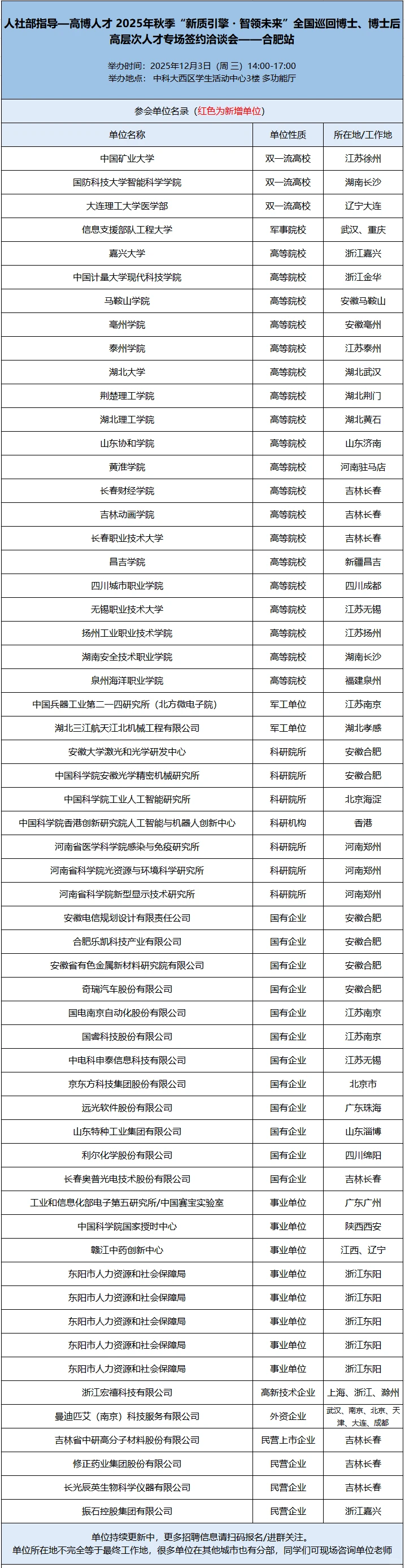 12.3【明天】下午合肥区域博士组团招聘会