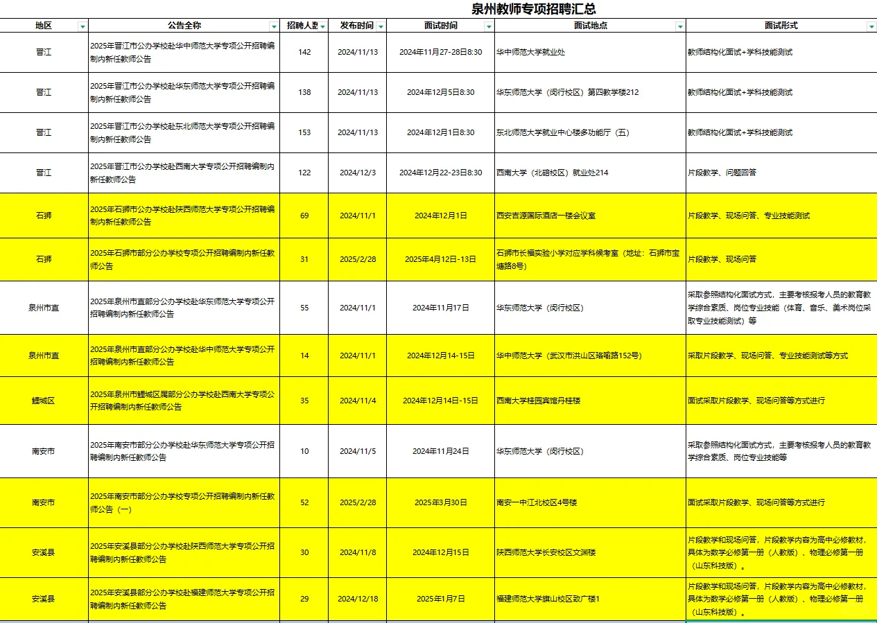 马上锁定！泉州校招即将发布公告！