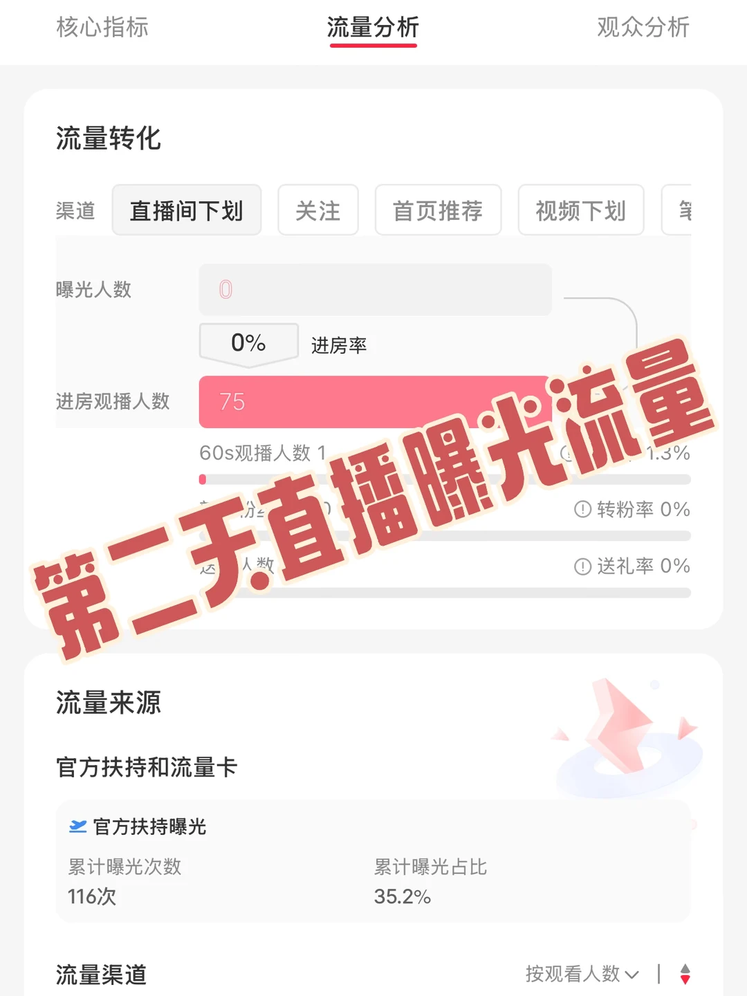 新人主播的核心目标