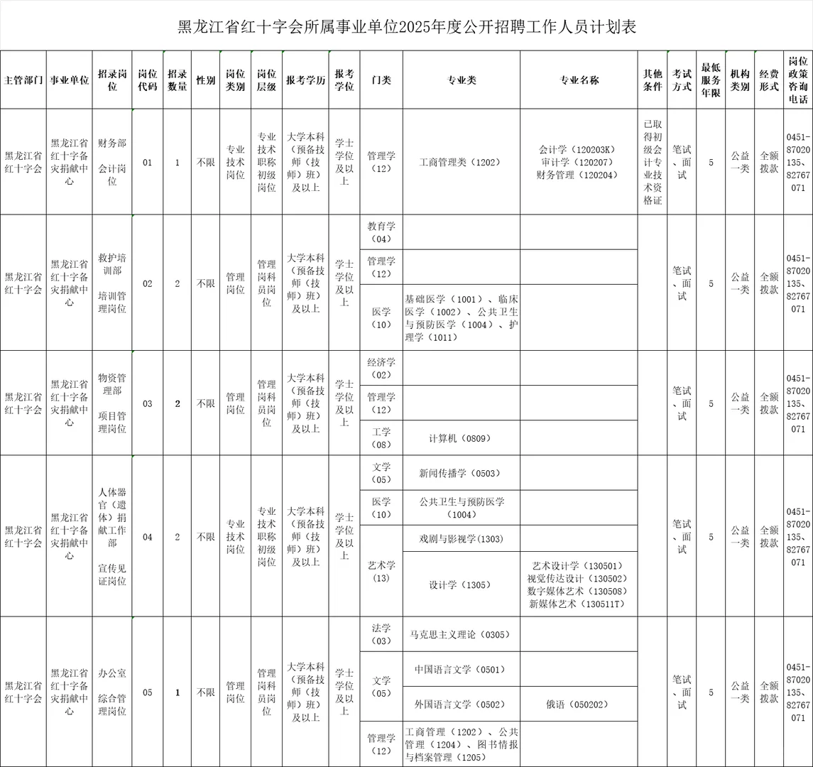 黑龙江省红十字会所属事业单位公开招聘